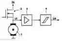Fig. 01 - Electrical motor activation method having load torque adaptation