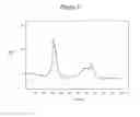 Fig. 03 - Preparation of Diesel Oxidation Catalyst Via Deposition of Colloidal Nanoparticles