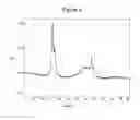 Fig. 04 - Preparation of Diesel Oxidation Catalyst Via Deposition of Colloidal Nanoparticles