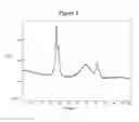 Fig. 06 - Preparation of Diesel Oxidation Catalyst Via Deposition of Colloidal Nanoparticles