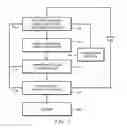 Fig. 03 - Method and apparatus to sequester COgas
