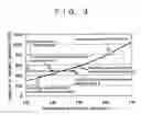 Fig. 04 - METHOD OF OPERATING HYDROLYTIC SEPARATOR