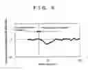 Fig. 06 - METHOD OF OPERATING HYDROLYTIC SEPARATOR