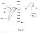 Fig. 12 - Method for production of carbon nanostructures