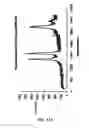 Fig. 14 - Method for production of carbon nanostructures
