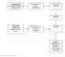 Fig. 01 - ASSAY TO DETECT A GYNECOLOGICAL CONDITION