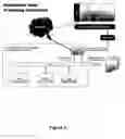 Fig. 07 - ASSAY TO DETECT A GYNECOLOGICAL CONDITION