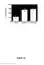Fig. 22 - ASSAY TO DETECT A GYNECOLOGICAL CONDITION