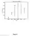 Fig. 23 - ASSAY TO DETECT A GYNECOLOGICAL CONDITION
