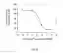 Fig. 08 - MOLECULAR PROBE FOR IMAGING OF PANCREATIC ISLET AND THE PRECURSOR, AND USE OF THE SAME