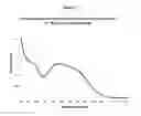 Fig. 02 - Alkyl benzene sulfonyl urea photostabilizers and UV-absorbers