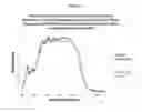 Fig. 04 - Alkyl benzene sulfonyl urea photostabilizers and UV-absorbers