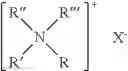 Fig. 06 - Method for producing oil-in-water emulsions from self-emulsifying gel concentrates