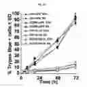 Fig. 09 - Methods and compositions for treating cancer