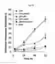 Fig. 15 - Methods and compositions for treating cancer