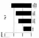 Fig. 09 - Use of adenovirus and nucleic acids coding therefor