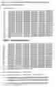 Fig. 07 - Inducible gene expression