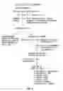 Fig. 03 - Solubilized protein composition obtained from avian eggshell membrane