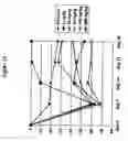 Fig. 30 - Methods for treating osteoarthritis pain by administering a nerve growth factor antagonist and compositions containing the same