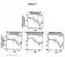 Fig. 33 - Methods for treating osteoarthritis pain by administering a nerve growth factor antagonist and compositions containing the same