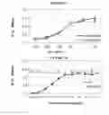 Fig. 09 - Methods for inhibiting the binding of endosialin to ligands