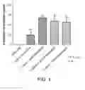 Fig. 02 - Combination therapy with a compound acting as a platelet ADP receptor inhibitor