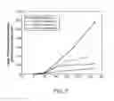 Fig. 08 - Combination therapy with a compound acting as a platelet ADP receptor inhibitor