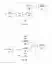 Fig. 16 - APHERESIS, ADMINISTRATION OF AGENT, OR COMBINATION THEREOF