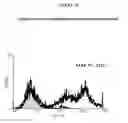 Fig. 20 - Methods of making an antibody that binds a chemerin polypeptide