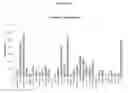 Fig. 24 - Methods of making an antibody that binds a chemerin polypeptide