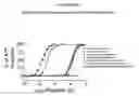 Fig. 32 - Methods of making an antibody that binds a chemerin polypeptide