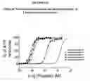 Fig. 33 - Methods of making an antibody that binds a chemerin polypeptide