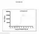 Fig. 37 - Methods of making an antibody that binds a chemerin polypeptide