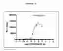 Fig. 41 - Methods of making an antibody that binds a chemerin polypeptide