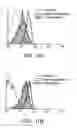 Fig. 16 - PROSPECTIVE IDENTIFICATION AND CHARACTERIZATION OF BREAST CANCER STEM CELLS