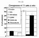 Fig. 41 - PROSPECTIVE IDENTIFICATION AND CHARACTERIZATION OF BREAST CANCER STEM CELLS