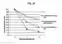 Fig. 46 - SINGLE-CHAIN MULTIVALENT BINDING PROTEINS WITH EFFECTOR FUNCTION