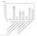 Fig. 03 - Analogues of glycolipids useful as immunoadjuvants