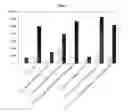 Fig. 05 - Analogues of glycolipids useful as immunoadjuvants