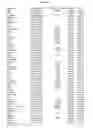 Fig. 35 - GENE EXPRESSION MARKERS FOR CROHN'S DISEASE