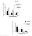 Fig. 04 - AGENTS AND METHODS FOR TREATMENT OF ANXIETY DISORDERS