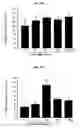 Fig. 07 - AGENTS AND METHODS FOR TREATMENT OF ANXIETY DISORDERS