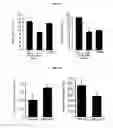 Fig. 10 - AGENTS AND METHODS FOR TREATMENT OF ANXIETY DISORDERS