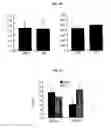Fig. 14 - AGENTS AND METHODS FOR TREATMENT OF ANXIETY DISORDERS