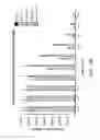 Fig. 40 - Compositions and methods for diagnosing and/or treating influenza infection