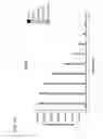 Fig. 43 - Compositions and methods for diagnosing and/or treating influenza infection