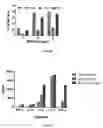 Fig. 02 - Anti-infective agents and uses thereof
