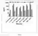 Fig. 04 - Anti-infective agents and uses thereof