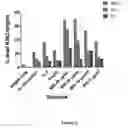 Fig. 06 - Anti-infective agents and uses thereof