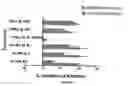 Fig. 07 - Anti-infective agents and uses thereof